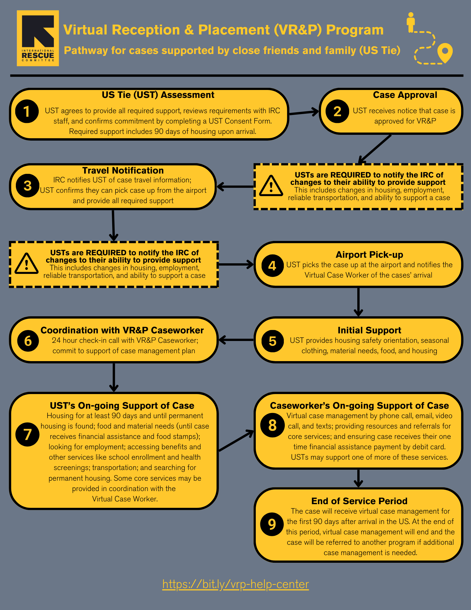 US Tie Case Pathway (1).png